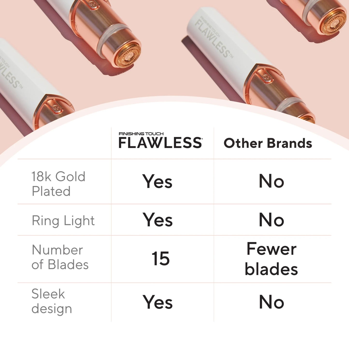 Finishing Touch  Facial Hair Remover for Women, Rose Gold Electric Face Razor with LED Light